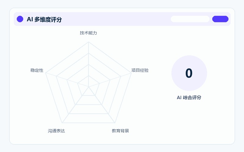 AI 多维度评分示意图